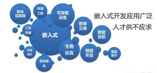 嵌入式软件测试的十大秘籍（下）