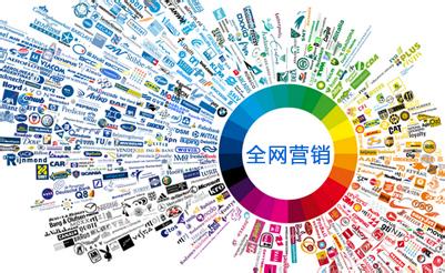 【潍坊达内】什么是网络营销？