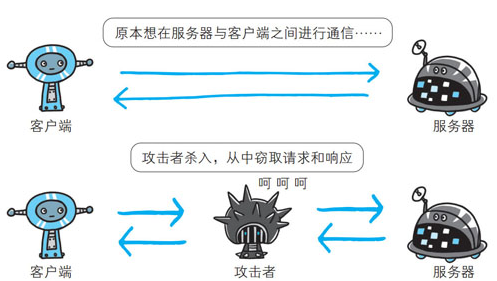 HTTP协议在安全性方面存在什么问题？