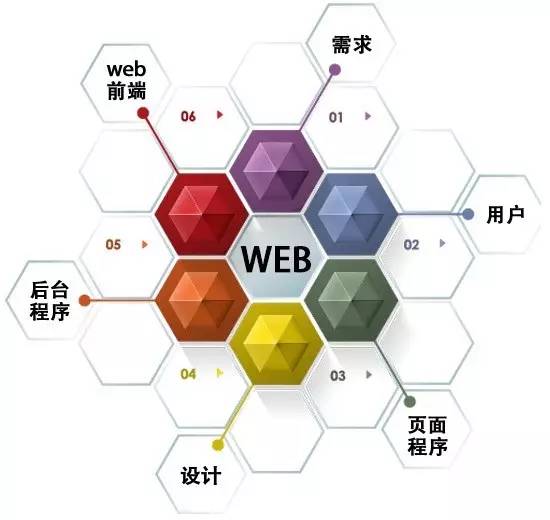 什么是Web前端工程师？