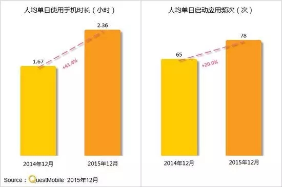 潍坊达内