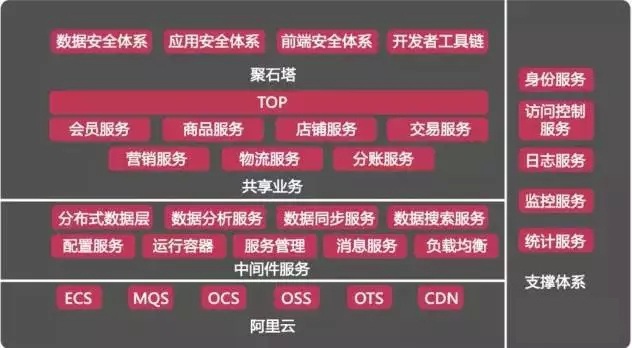 潍坊达内培训