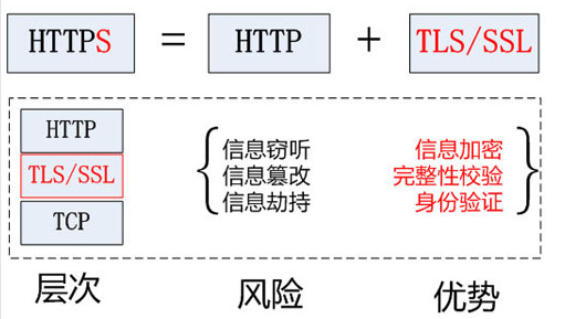 潍坊达内培训