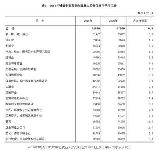 潍坊达内