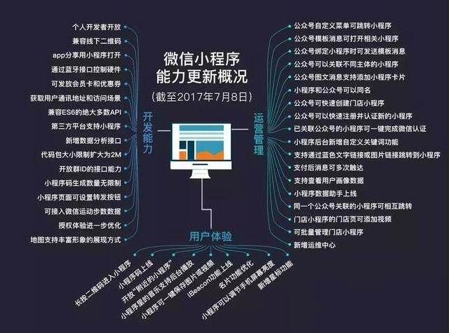 潍坊达内