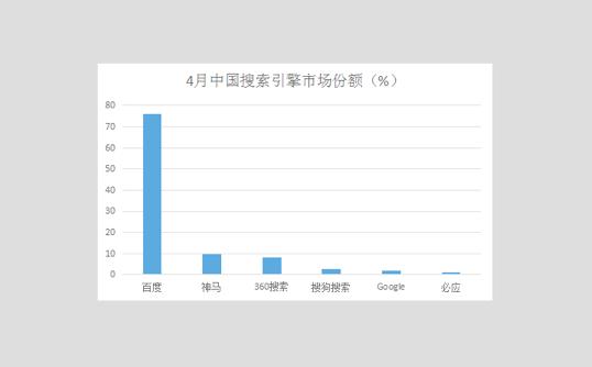 潍坊达内