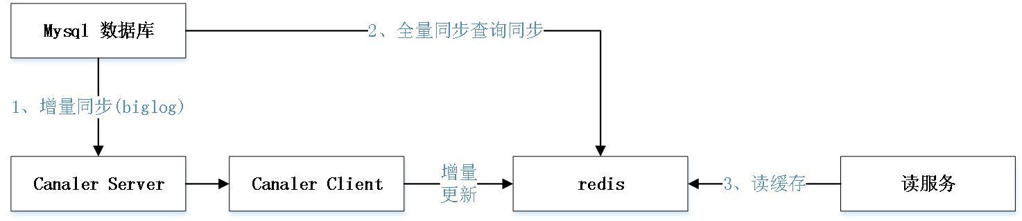 潍坊IT培训