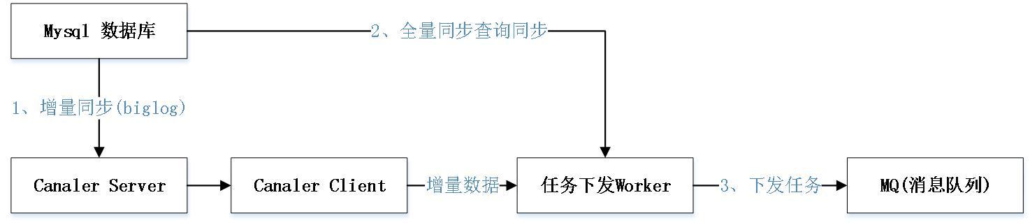 潍坊IT培训
