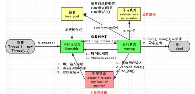 潍坊达内