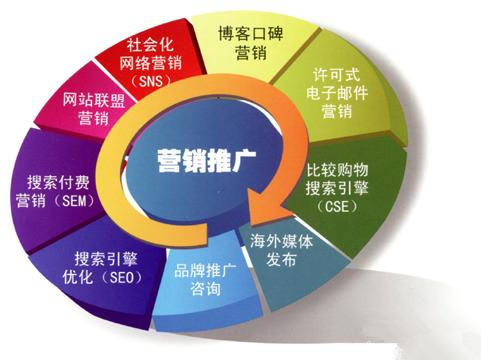 潍坊达内怎么样