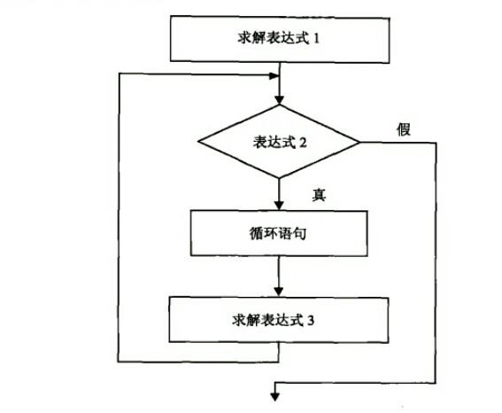达内培训班