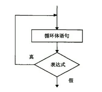 山东编程培训